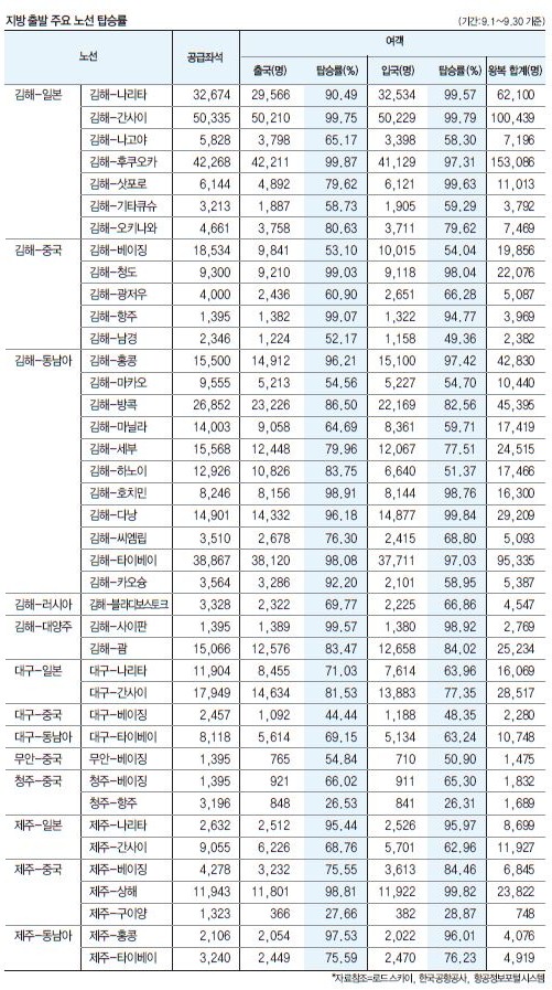 에디터 사진